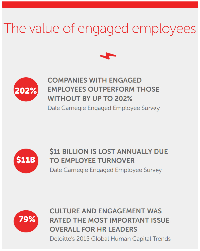 value-engaged-employees